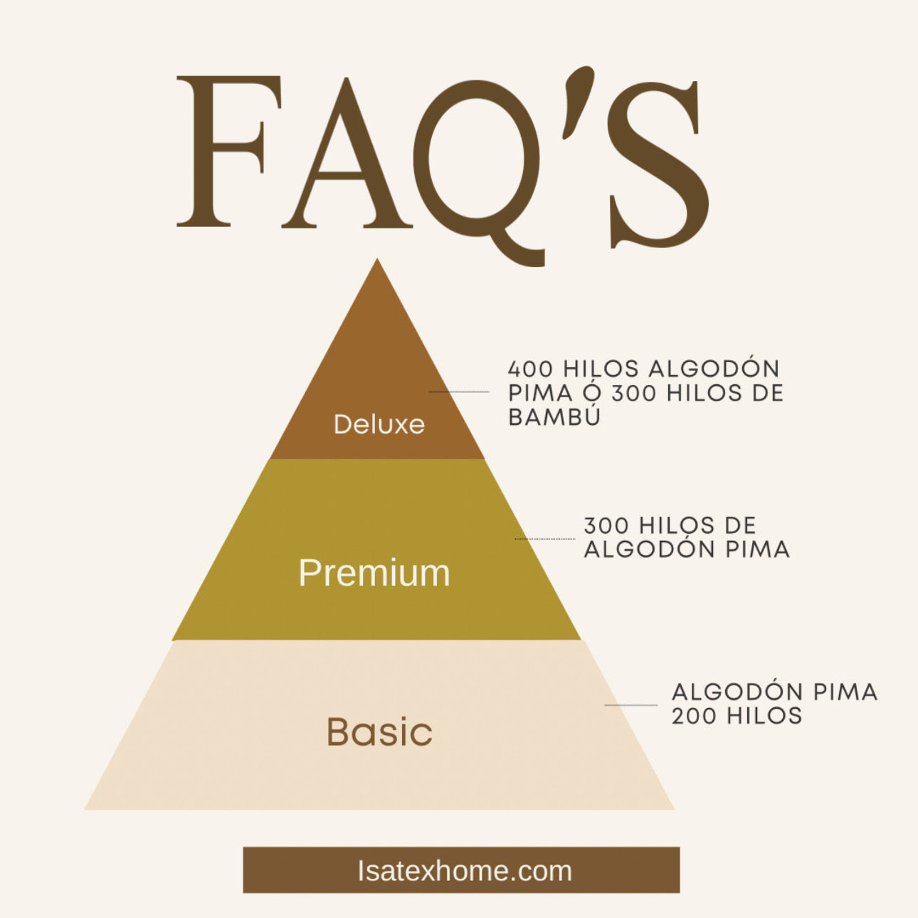 Faq’s